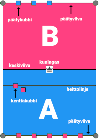Kuvitus kubbisetistä kesken pelin