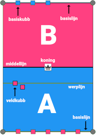 Visualisatie van een kubb set zoals je het tijdens een spel zou kunnen aantreffen