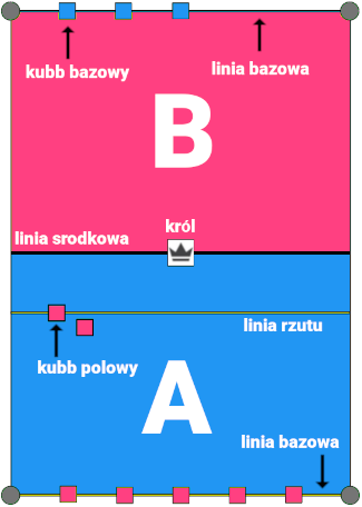 Ilustracja zestawu do kubb w trakcie rozgrywki